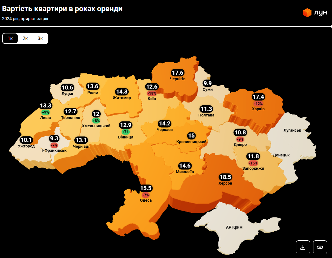 До 84% зарплати. Де українці найбільше витрачають на оренду і які зараз ціни на житло