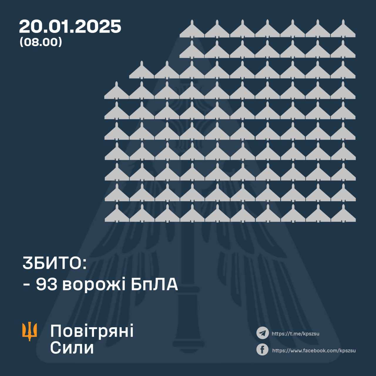 РФ за ночь выпустила по Украине более 140 дронов: как отработала ПВО