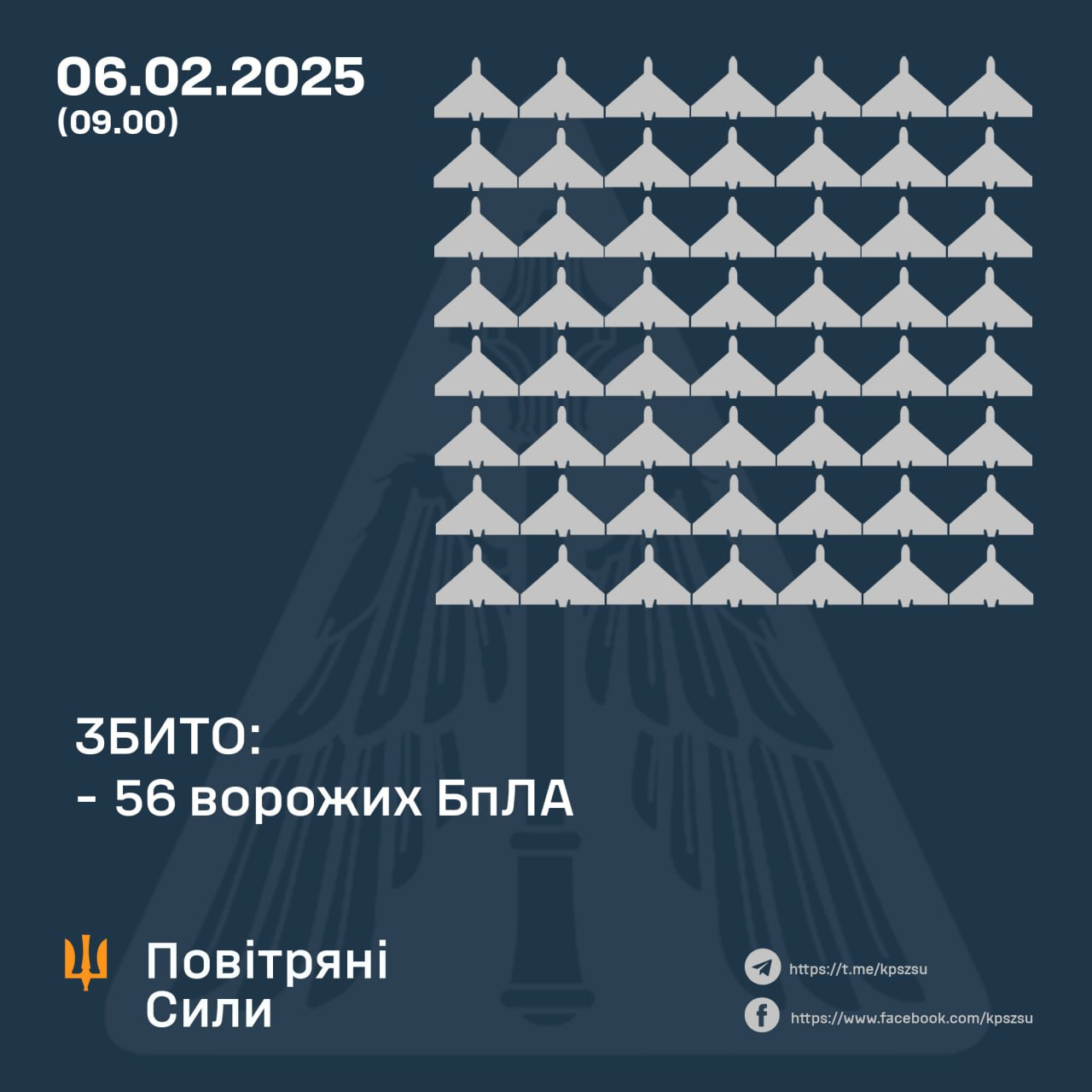 РФ ночью запустила 77 дронов и две ракеты по Украине: сколько сбила ПВО