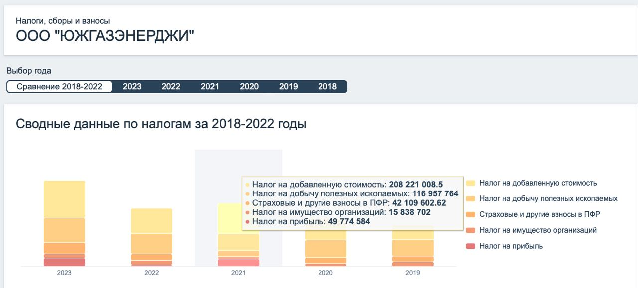 Санкции против Боголюбова. Стало известно, сколько мог уплатить налогов в РФ