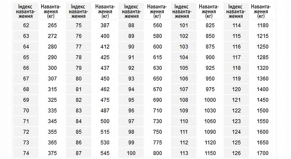 Как правильно выбрать зимние шины и нужно ли покупать новые каждый год: советы водителям