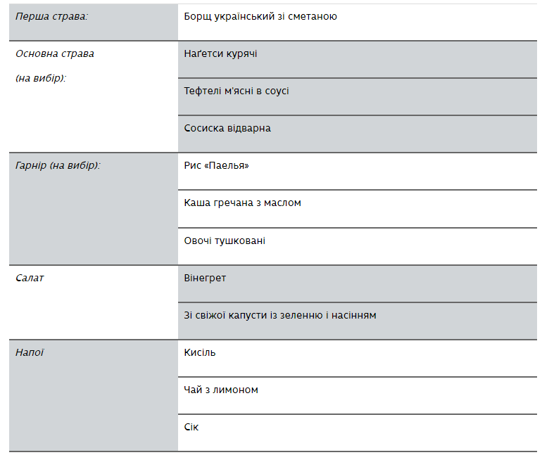 Свіжі страви чи напівфабрикати? Що обов'язково треба знати батькам про харчування дітей у школах