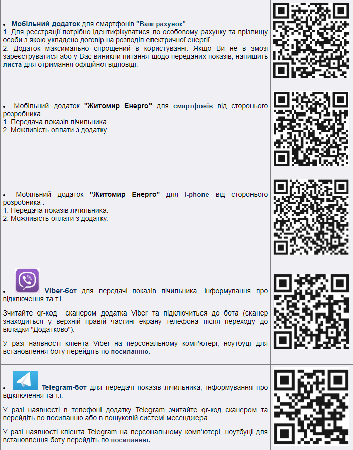 Подача показників світла онлайн: гід з інструкціями для українців