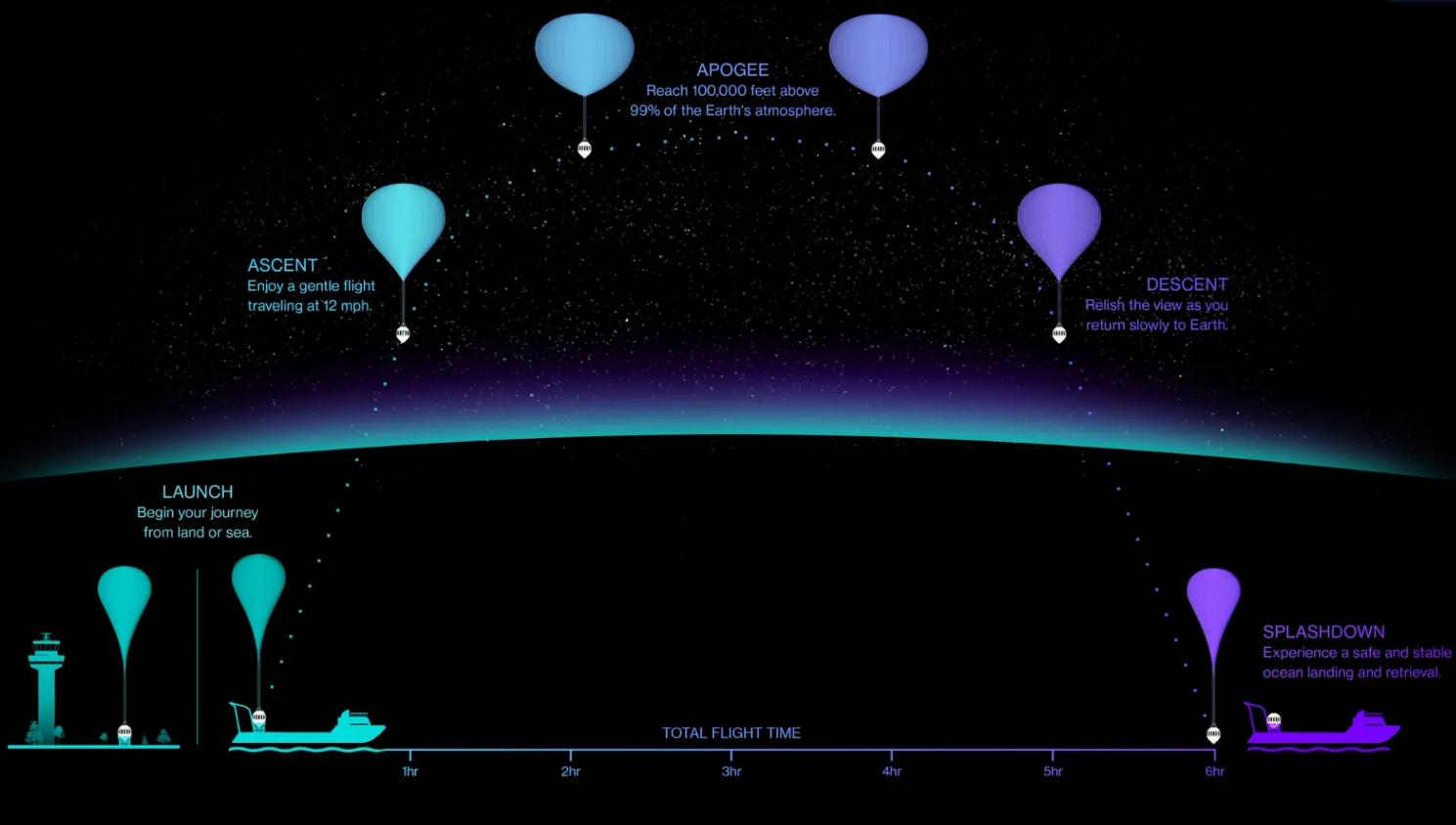 Корабель чи повітряна куля? Як виглядає прототип капсули Neptune для космічного туризму