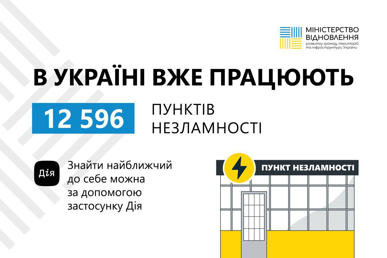 По Украине в ожидании непогоды заработали тысячи 