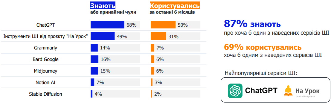 Учителя английского выступают против искусственного интеллекта: в чем причина
