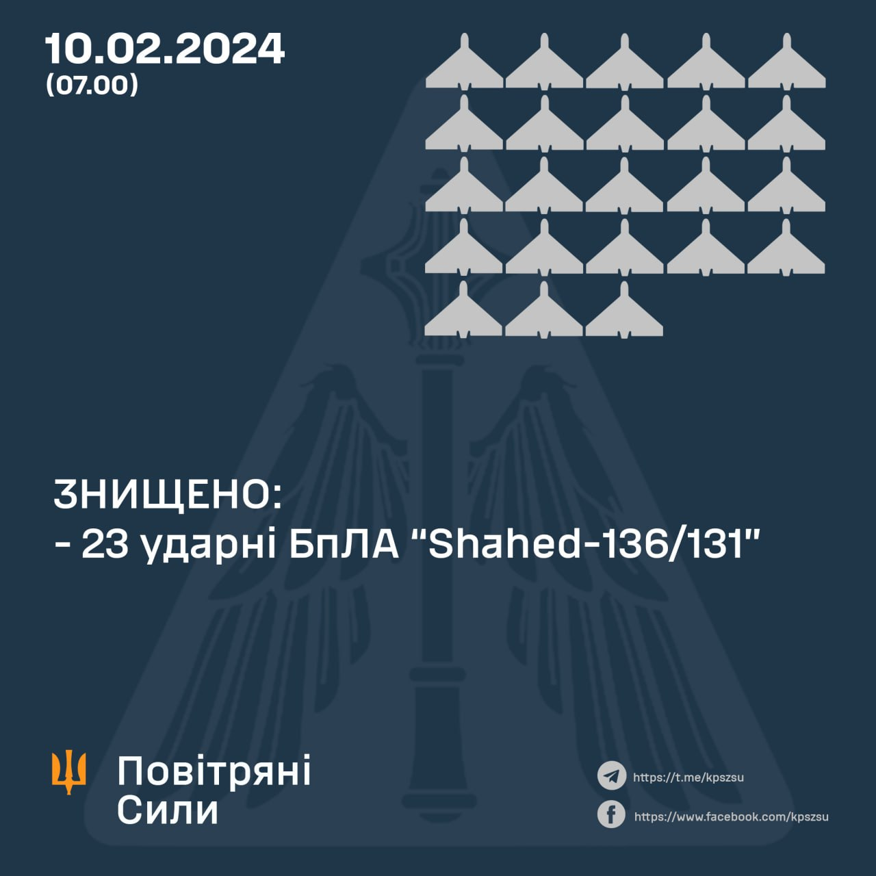 Ночная атака &quot;Шахедов&quot; по Украине: в Воздушных силах рассказали о сбитых дронах