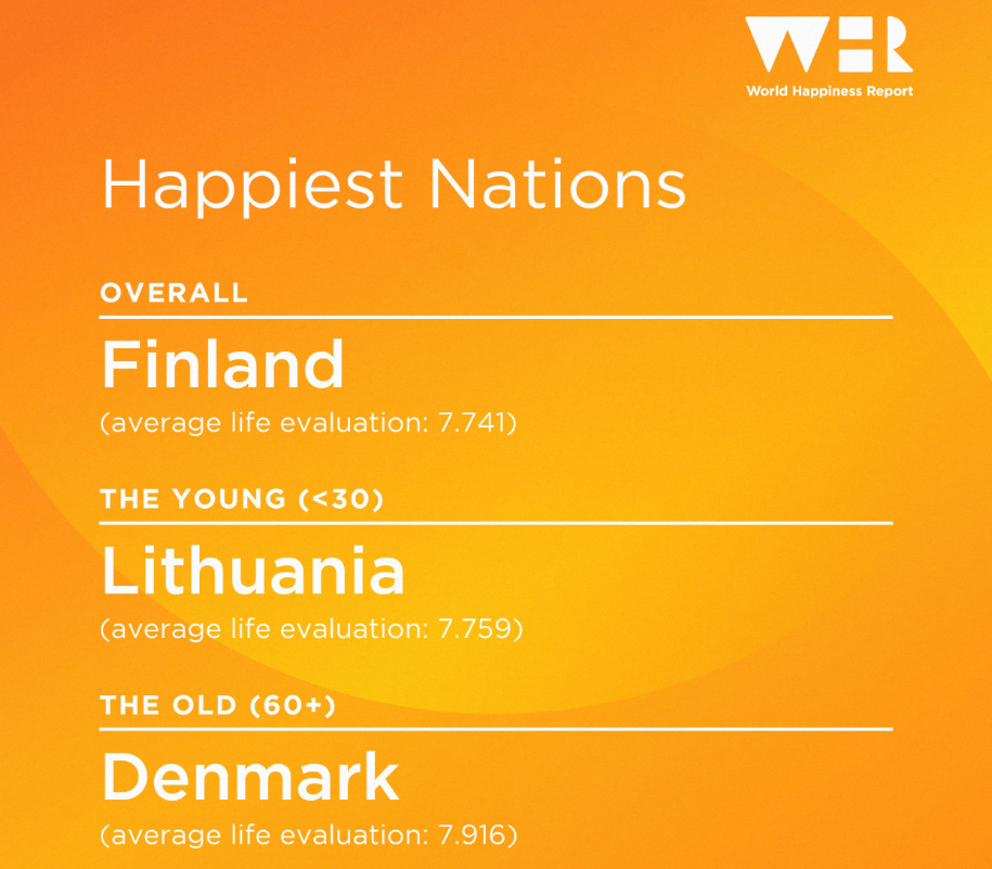 World Happiness Report 2024 - Exploring happiest nations | RBC-Ukraine