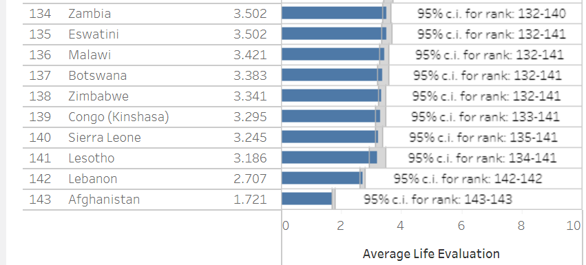 Стало известно, какие страны мира - самые счастливые: где оказалась Украина