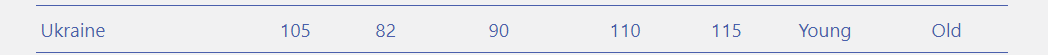 Стало известно, какие страны мира - самые счастливые: где оказалась Украина
