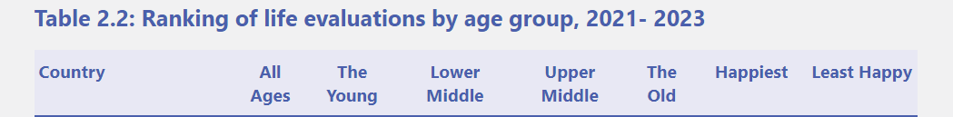 Стало известно, какие страны мира - самые счастливые: где оказалась Украина