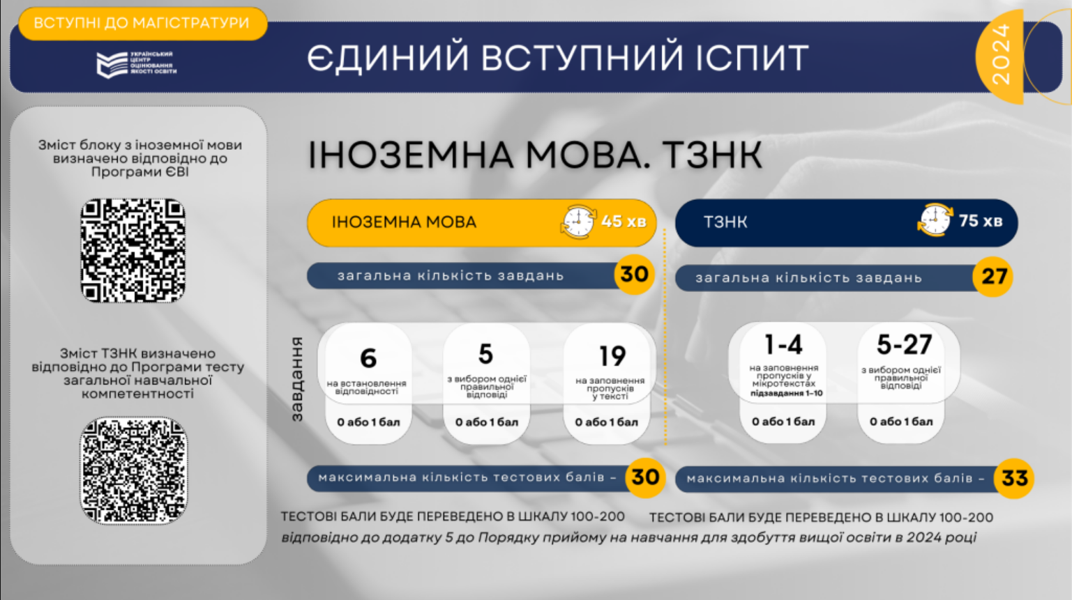 Студентам рассказали, каким будет Единый вступительный экзамен на магистратуру и как получить достаточно баллов