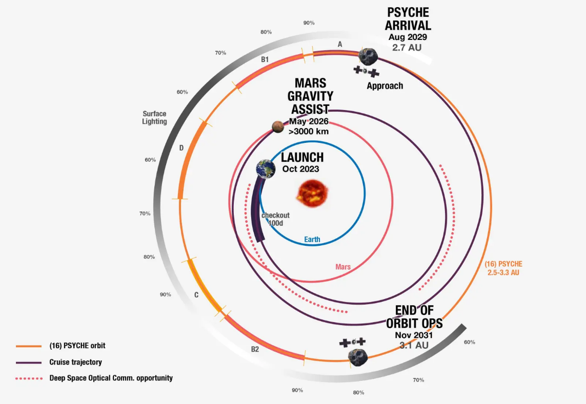 Scientists Discovered Asteroid Worth $100,000 Quadrillion - What Makes 