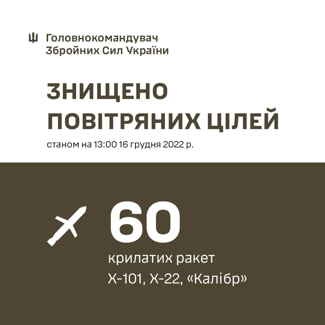 Зухвала спроба пробити оборону. Залужний розповів про результати роботи ППО