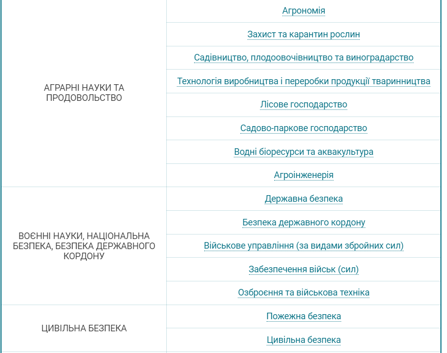 Стать студентом без НМТ? Могут ли выпускники поступить в вуз без тестов