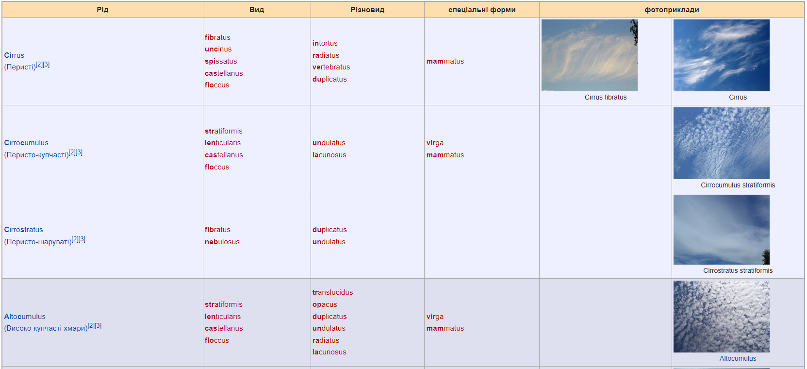 А ви знали? Чому дощ іде не з усіх хмар і чи впливає це на прогноз погоди