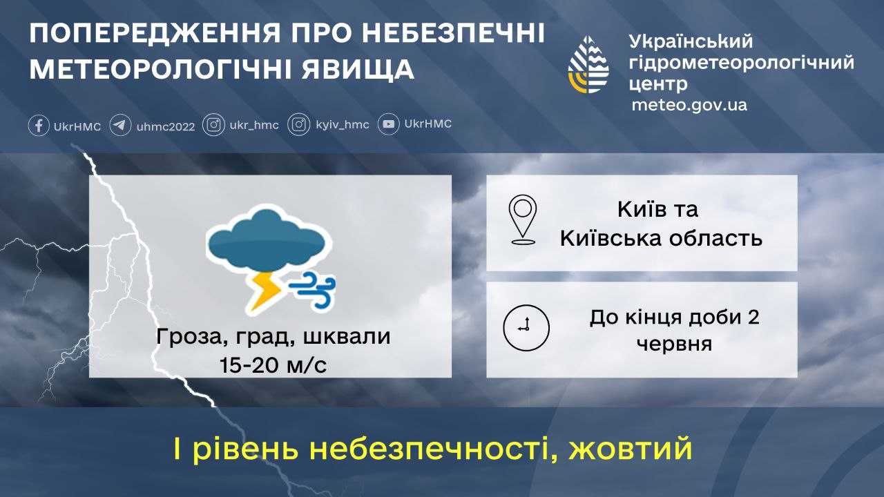 Град, гроза и шквалы. В Киеве и области объявили штормовое предупреждение