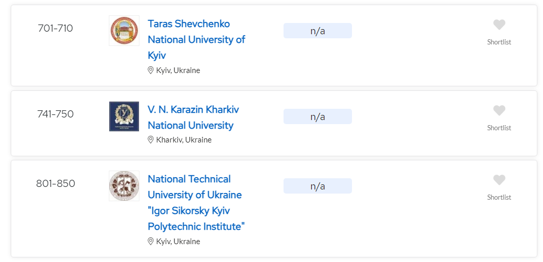 Среди лучших университетов мира - 11 вузов Украины. Кто попал в рейтинг