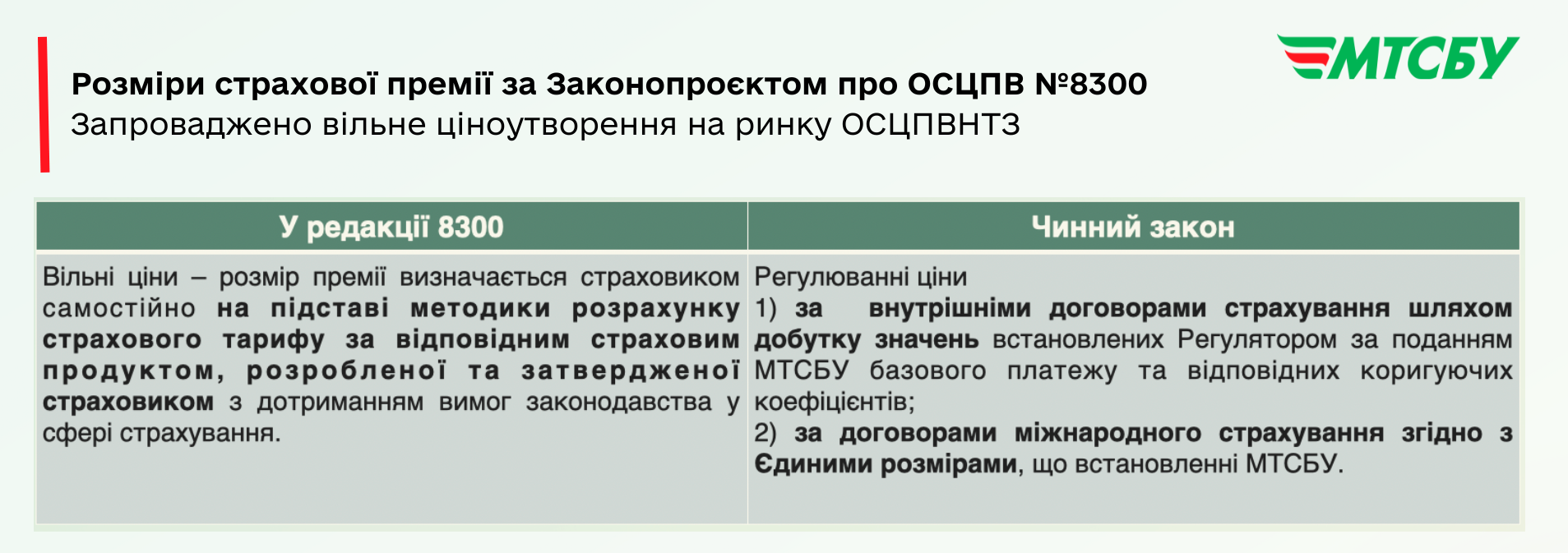 &quot;Автоцивілка&quot; по-новому та європейські стандарти: що й коли зміниться для водіїв