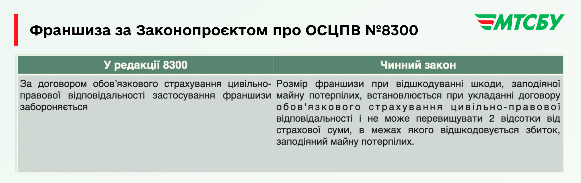 &quot;Автоцивілка&quot; по-новому та європейські стандарти: що й коли зміниться для водіїв