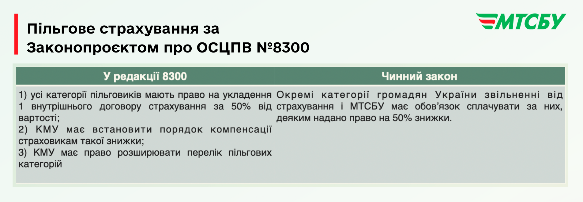 &quot;Автоцивілка&quot; по-новому та європейські стандарти: що й коли зміниться для водіїв