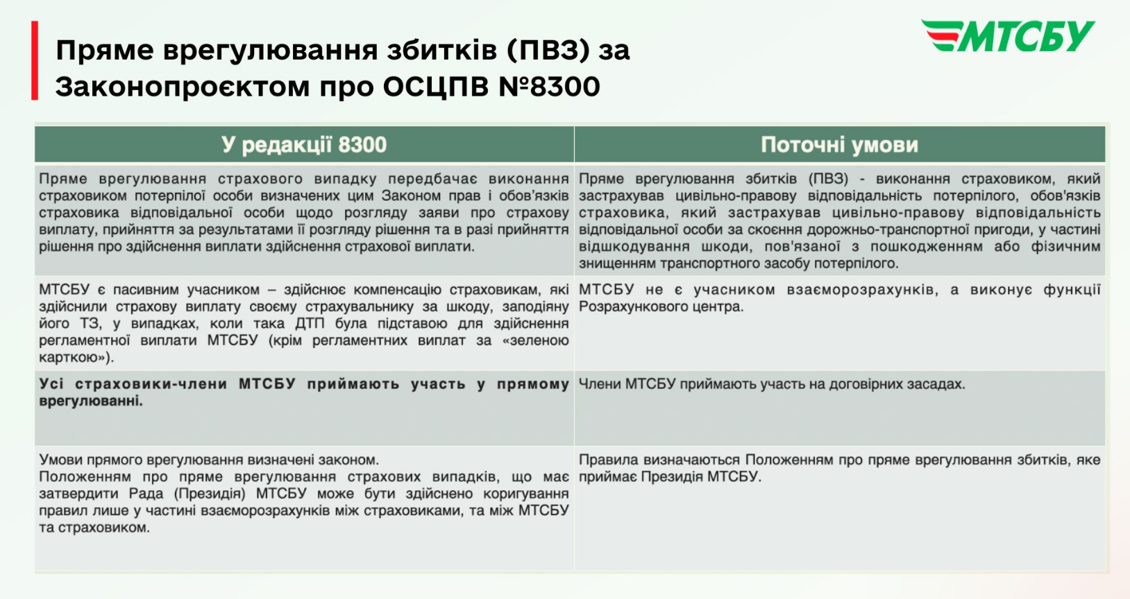 &quot;Автоцивілка&quot; по-новому та європейські стандарти: що й коли зміниться для водіїв