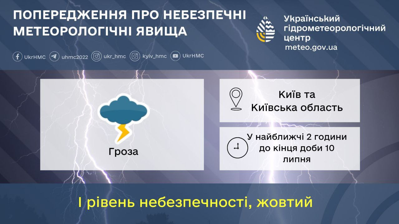 В Киеве и нескольких регионах объявили штормовое предупреждение