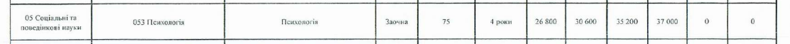 Сколько стоит выучиться на психолога в Украине: стоимость обучения в университетах