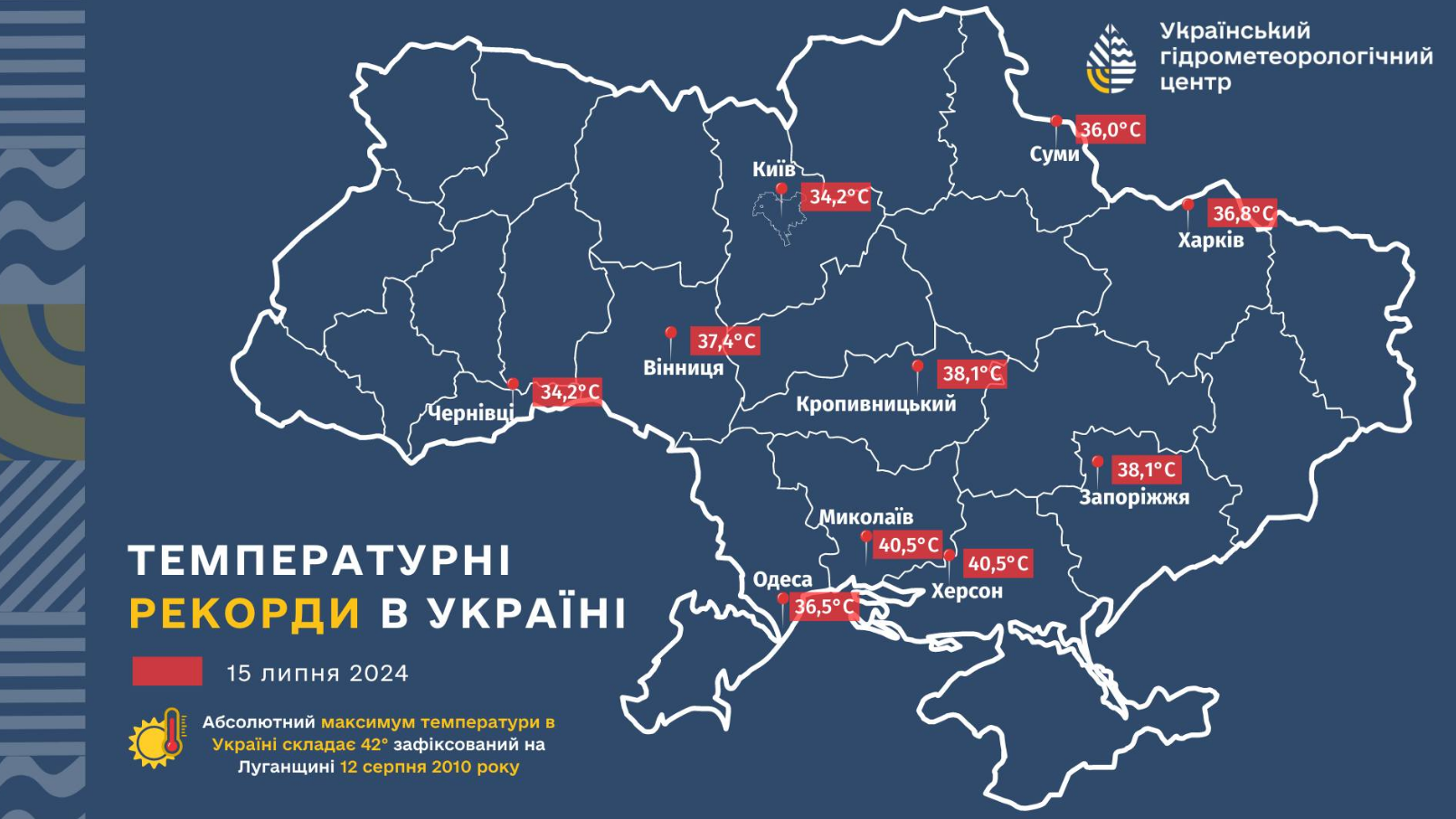 Температурні рекорди в Україні: в яких містах зафіксували найбільшу спеку