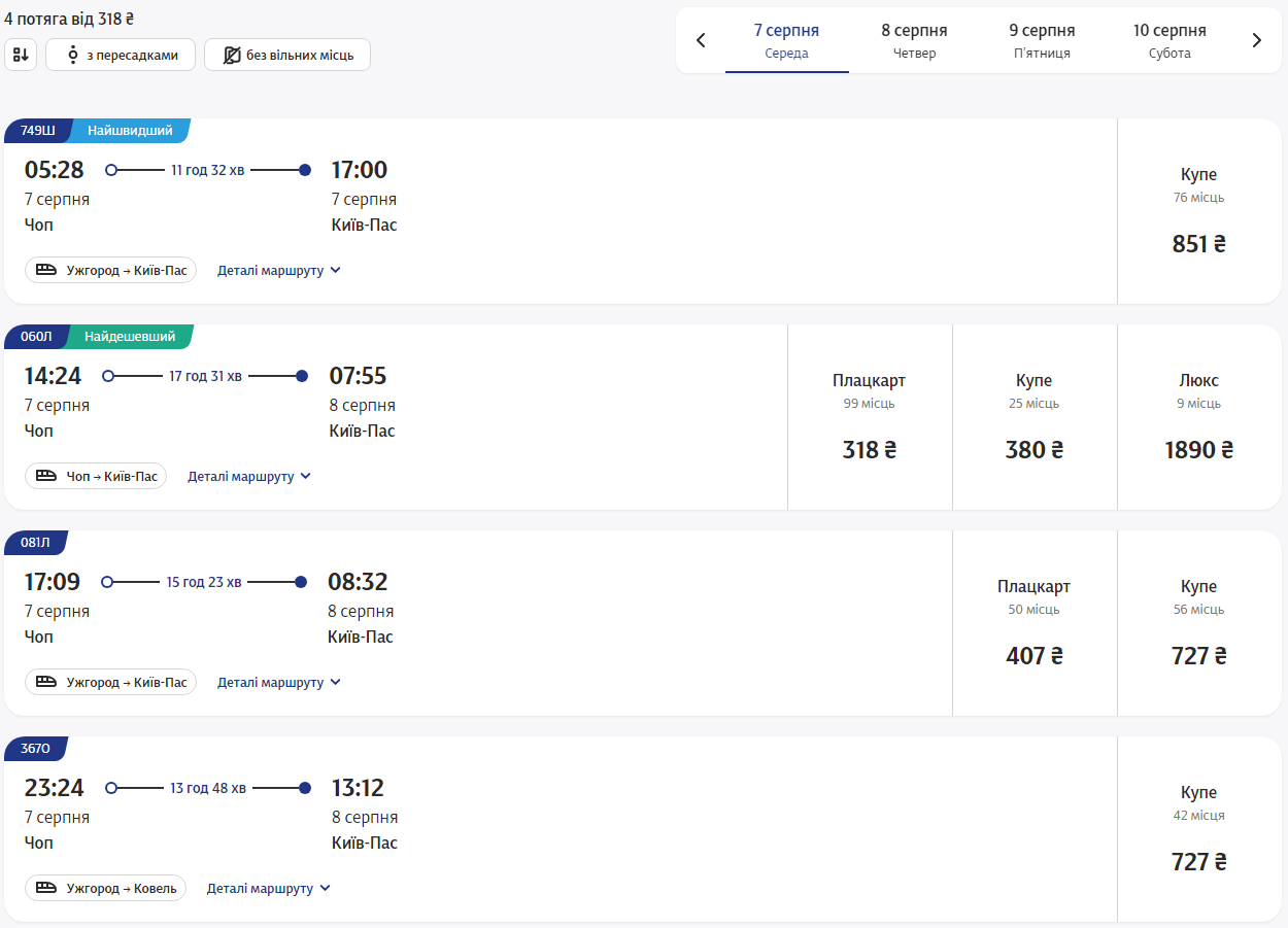 Удобный маршрут в Украину через Польшу. Когда из Чехии планируют запустить новые поезда