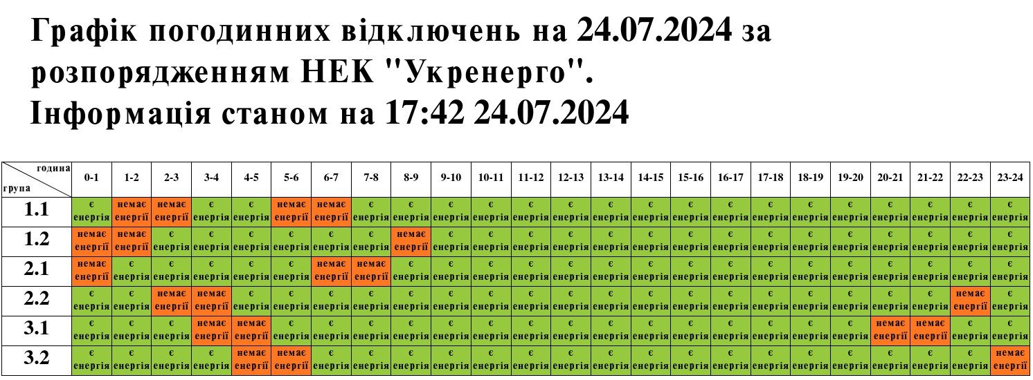 В ряде областей отключений не будет до 20:00: список