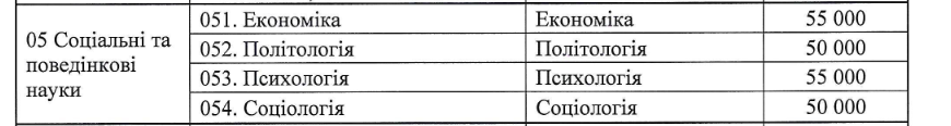 Сколько стоит выучиться на психолога в Украине: стоимость обучения в университетах