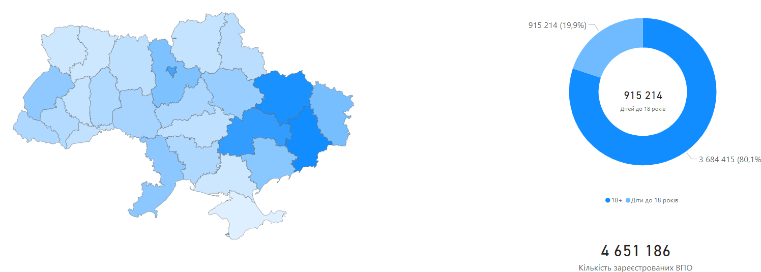 Де в Україні найбільше переселенців: статистика з областей