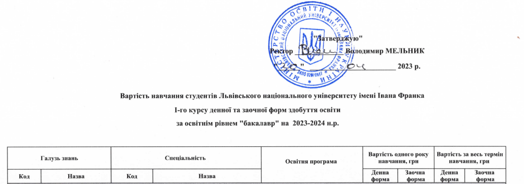 Сколько стоит выучиться на психолога в Украине: стоимость обучения в университетах