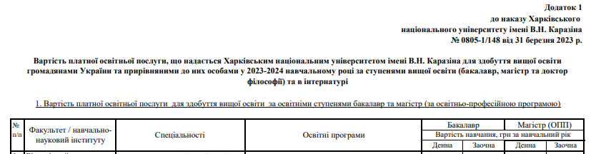 Сколько стоит выучиться на психолога в Украине: стоимость обучения в университетах