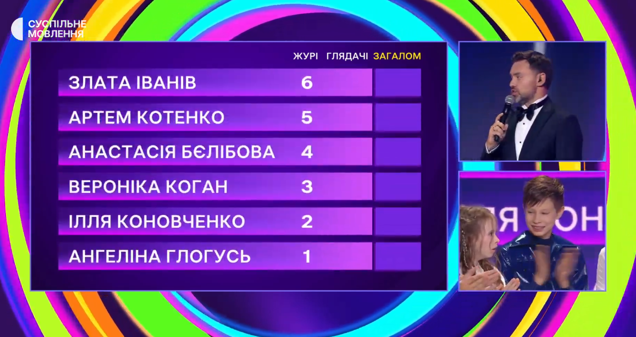 Стало известно, кто поедет на Детское Евровидение от Украины (фото, видео)