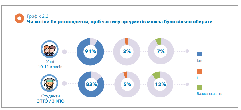 Українці навчатимуться в школі довше: що думають батьки та діти про новації