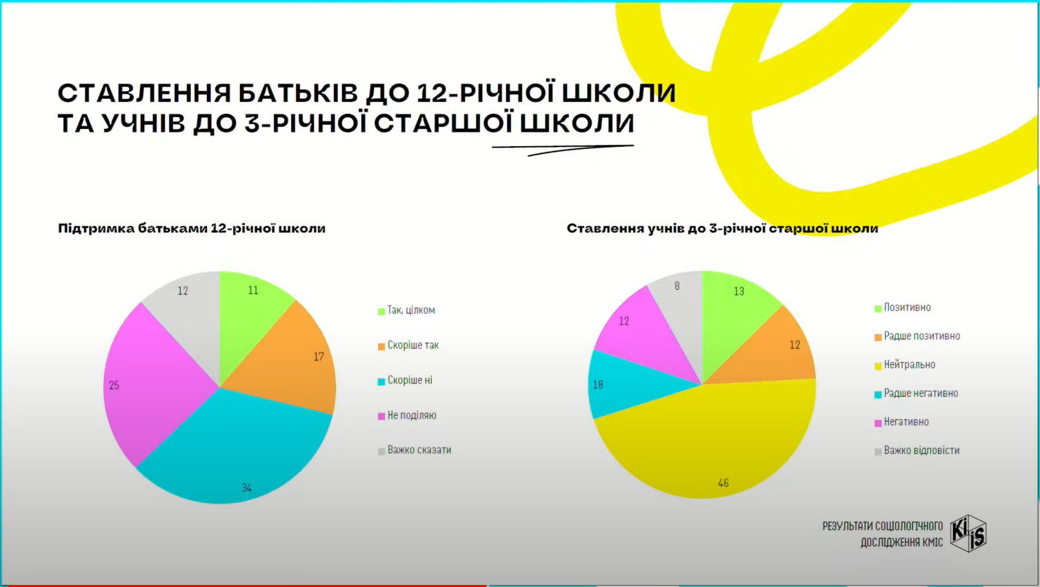 Українці навчатимуться в школі довше: що думають батьки та діти про новації