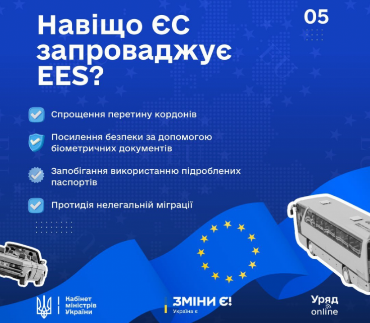 На кордонах ЄС з'являться термінали самообслуговування: до чого готуватися українцям