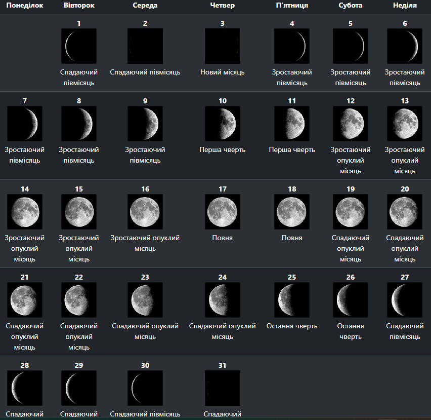 Лунный календарь на октябрь 2024 когда Новолуние и Полнолуние, даты