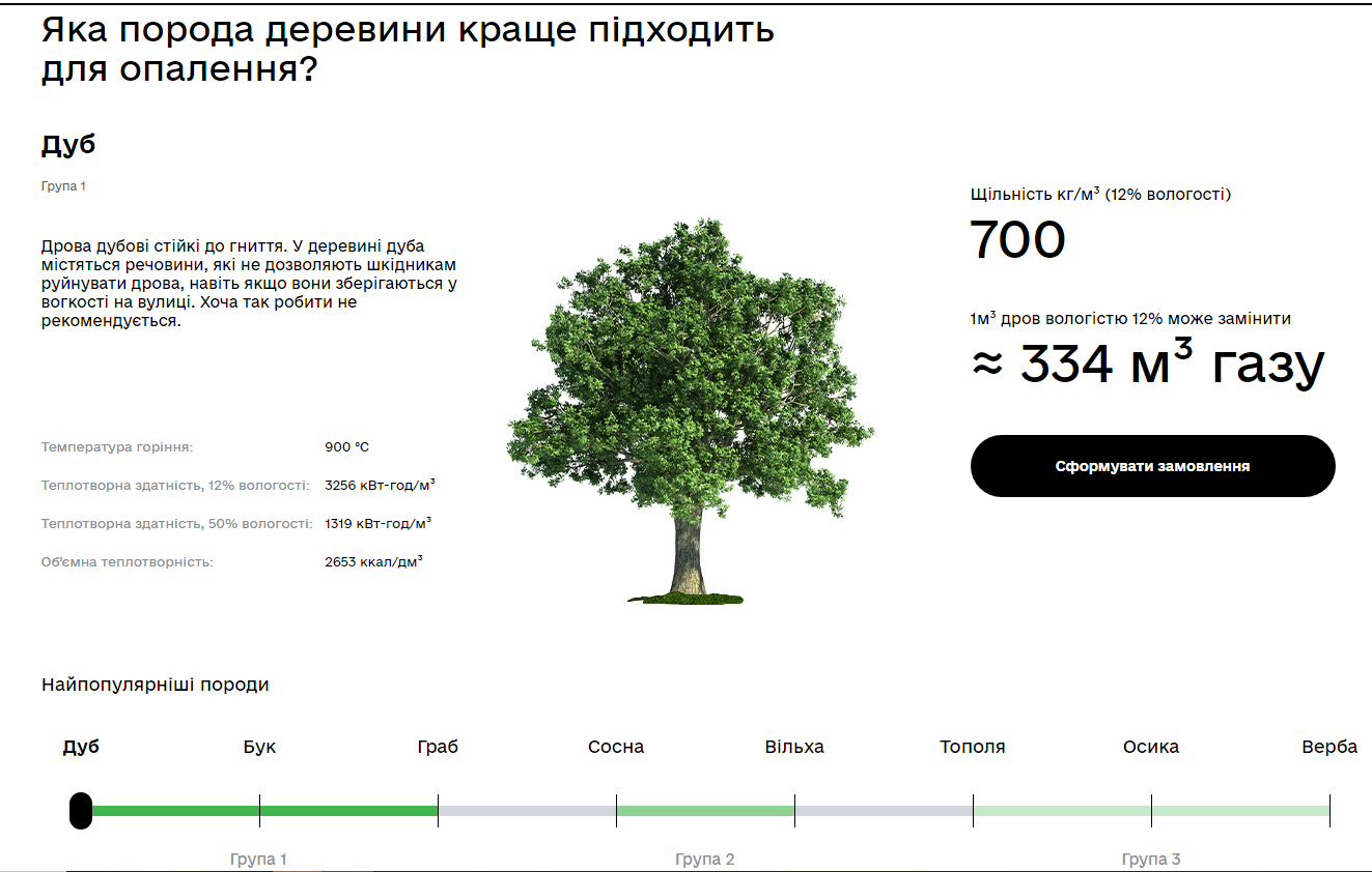 Как заказать и купить дрова к отопительному сезону: инструкция