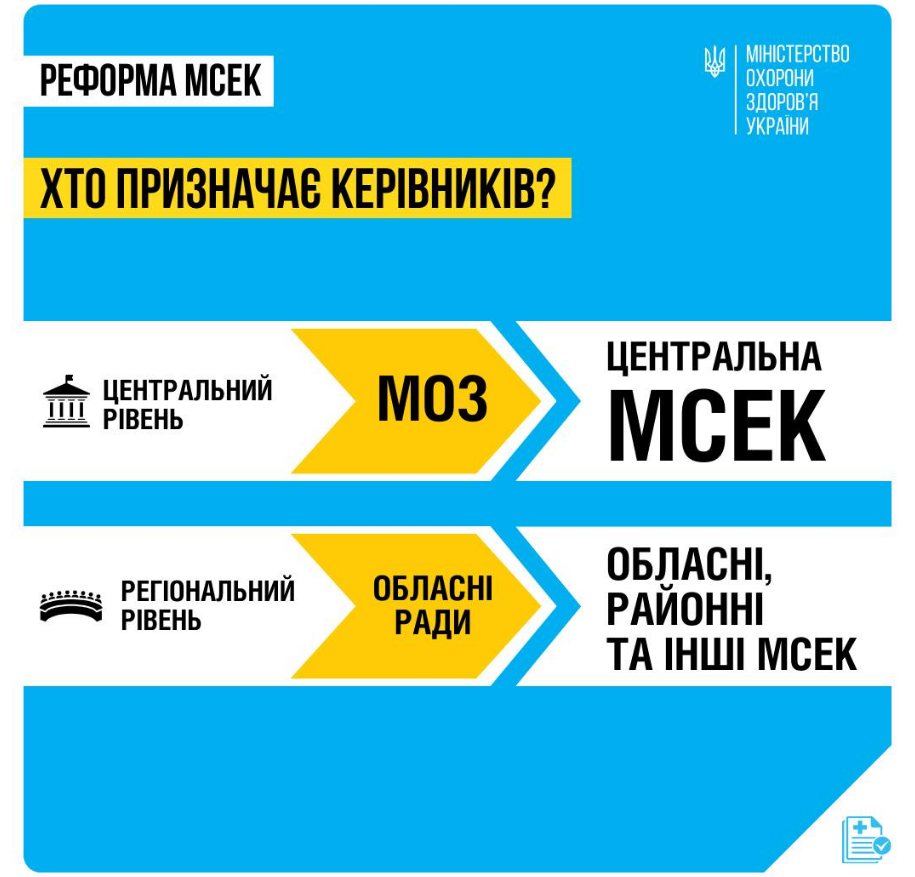 В Минздраве рассказали, как реформируют МСЭК и кому передали "центральные" функции