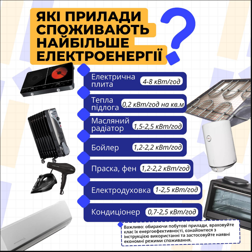 Як вберегти свою електротехніку від перепадів напруги: корисні поради