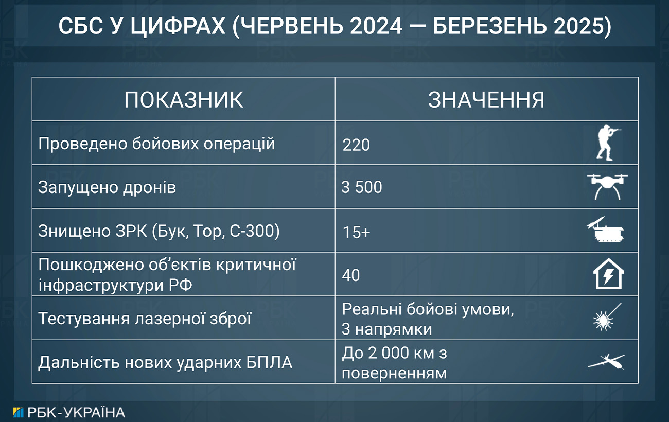 История Вадима Сухаревского: командира, который изменил роль дронов в войне