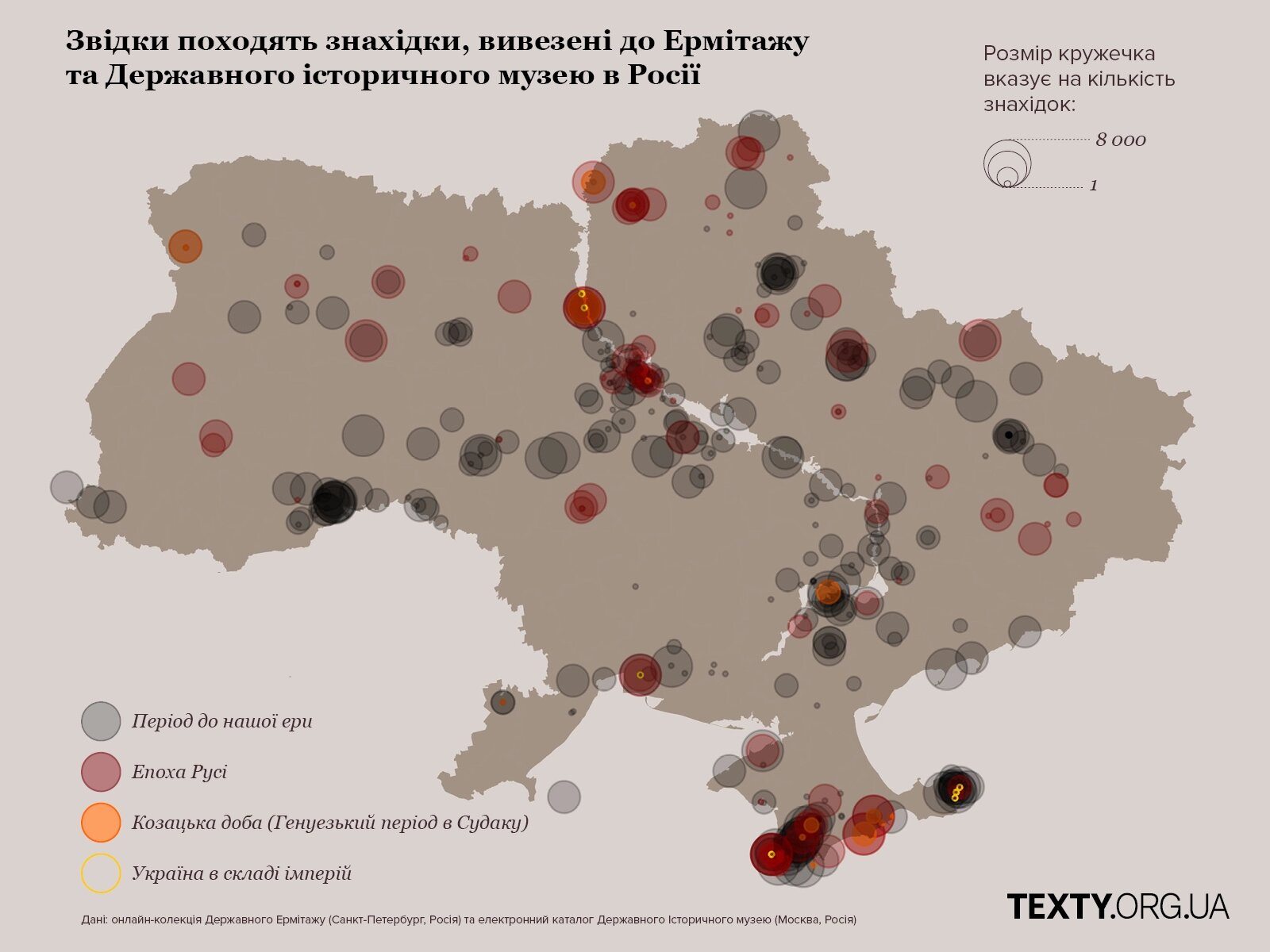 Россия вывезла 110 тысяч археологических памятников из Украины: их прячут в  Эрмитаже (фото)