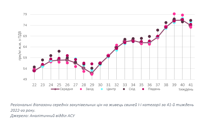 Любимое мясо украинцев упало в цене: сколько стоит свинина