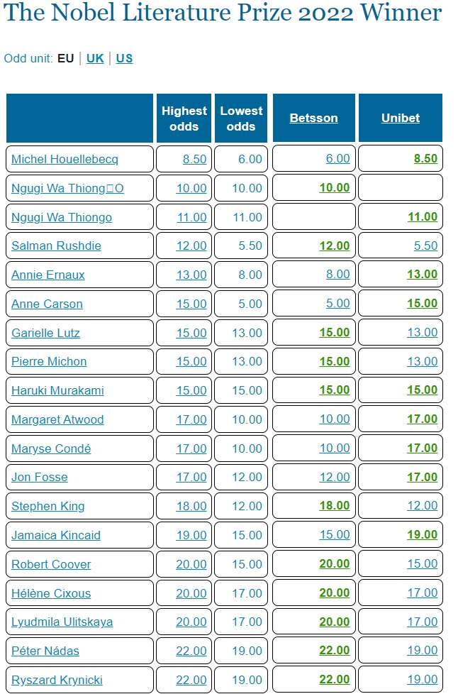 Сегодня стартует Нобелевская неделя: что нужно знать