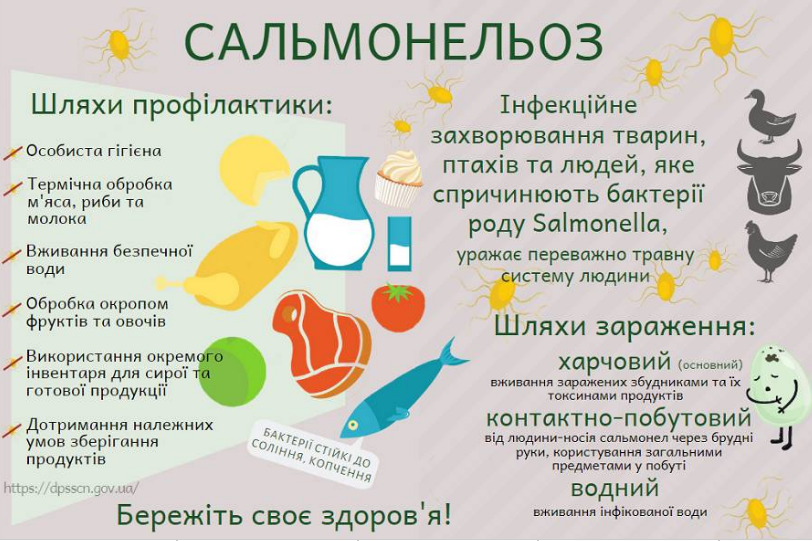 З’їв тістечко - опинився у лікарні. Киян труять кондитерськими виробами: що відомо