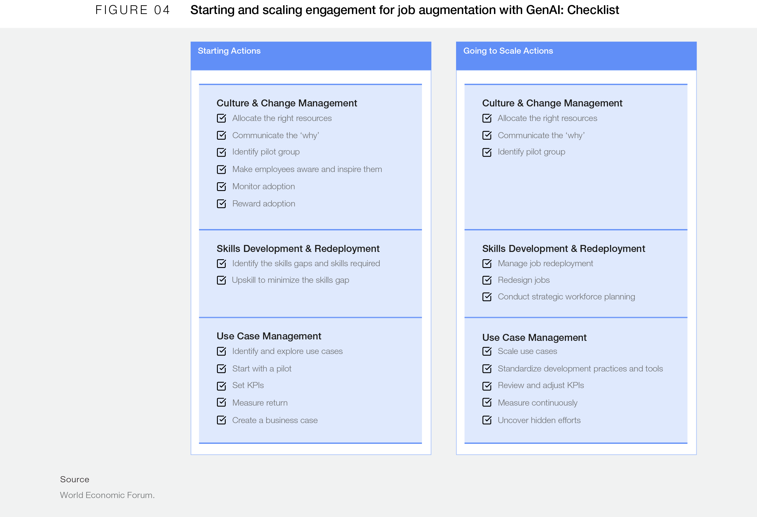 Як генеративний ШІ впливає на наші робочі місця вже сьогодні
