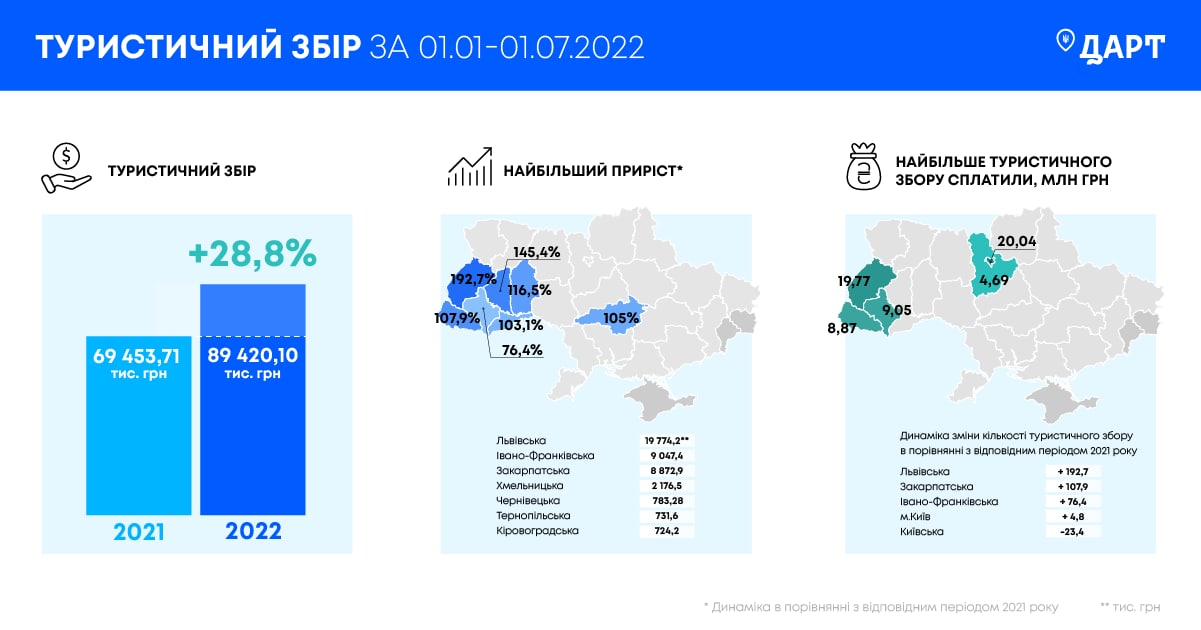 Всупереч війні. Де українські готелі приймали найбільше гостей